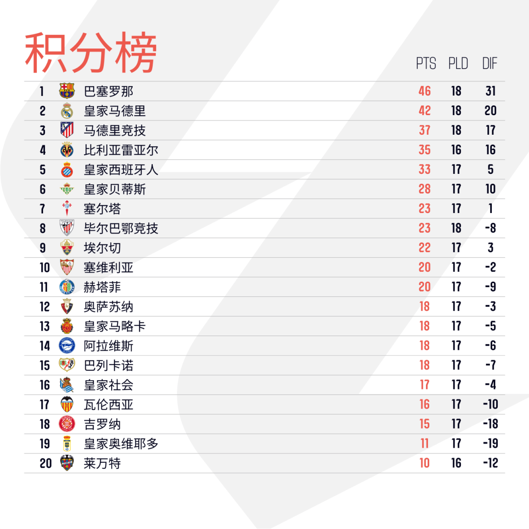 包含毕尔巴鄂竞技今晨再遭质疑；志在西甲名次提升；悬念犹存；纪律约束更严格的词条-开云博彩网站